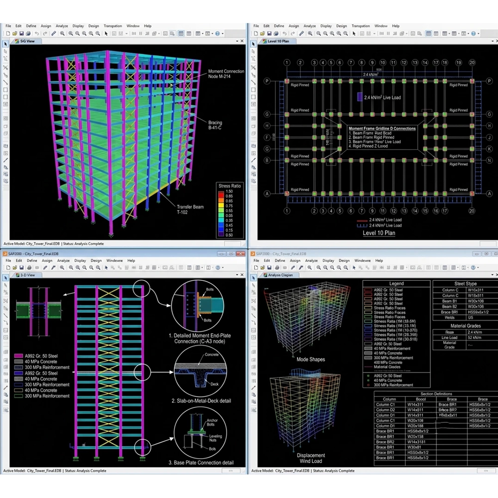 Visualisasi Analisis Struktur Meta AI